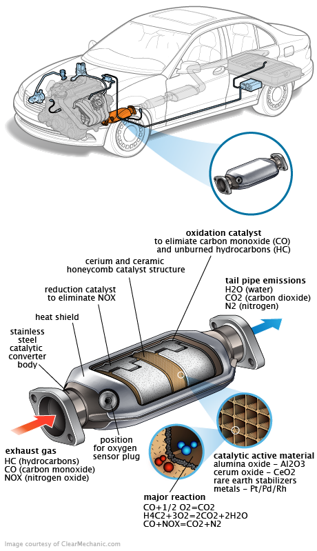 See U1590 repair manual