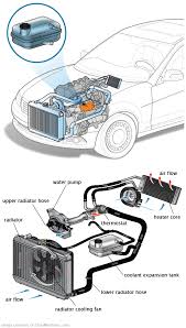 See U1590 repair manual